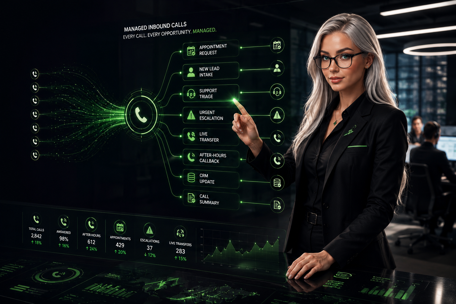 Sasha representing Peak Demand managed inbound Voice AI services for call handling, intake, booking, routing, escalation, after-hours callbacks, CRM updates, and call summaries