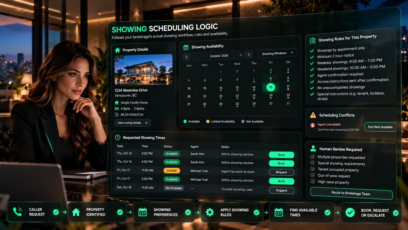 Real Estate AI showing scheduling logic dashboard with property details, calendar availability, showing rules, conflicts, requested times, and human review