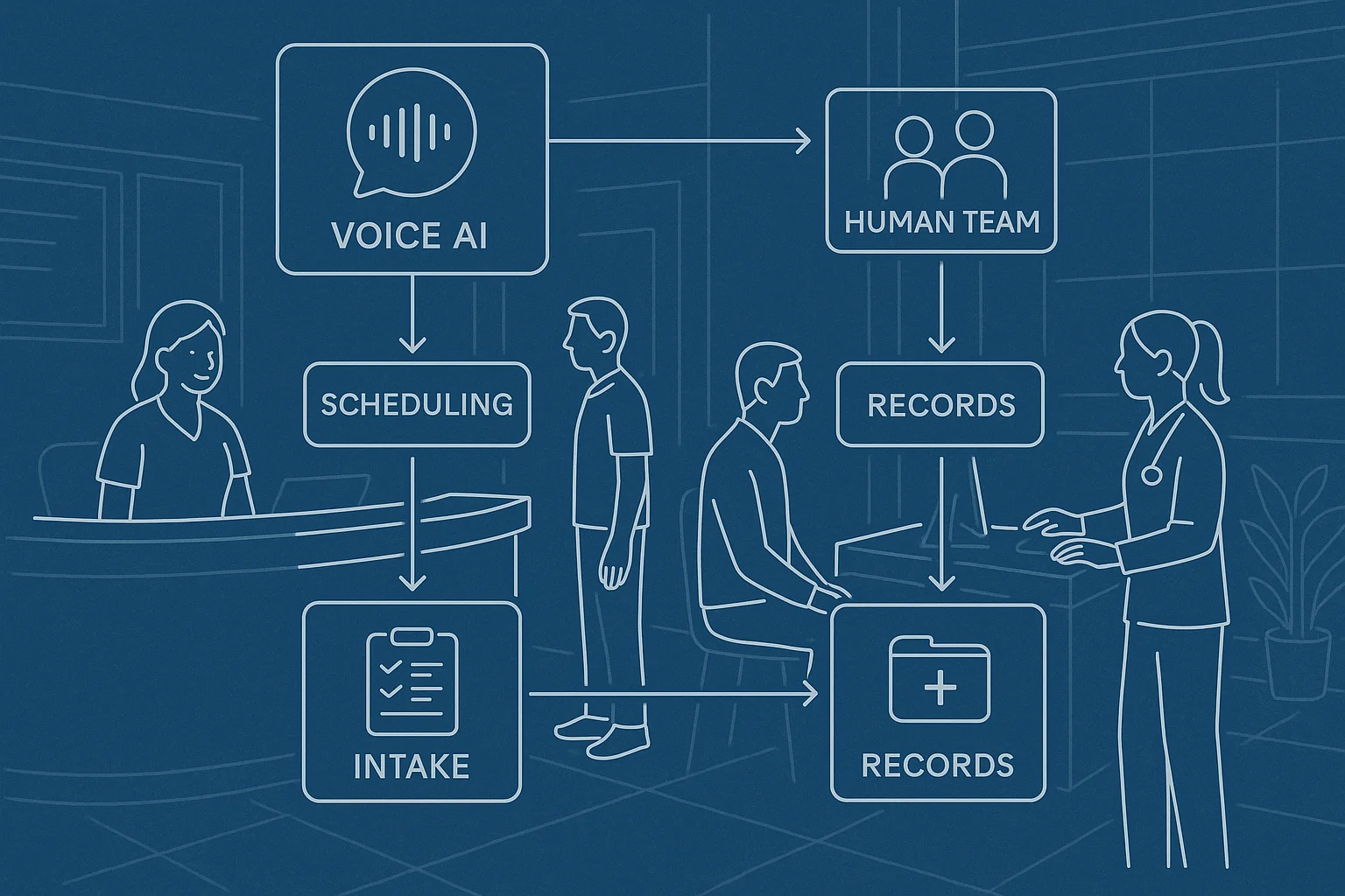 Healthcare system map illustrating Voice AI vendor evaluation