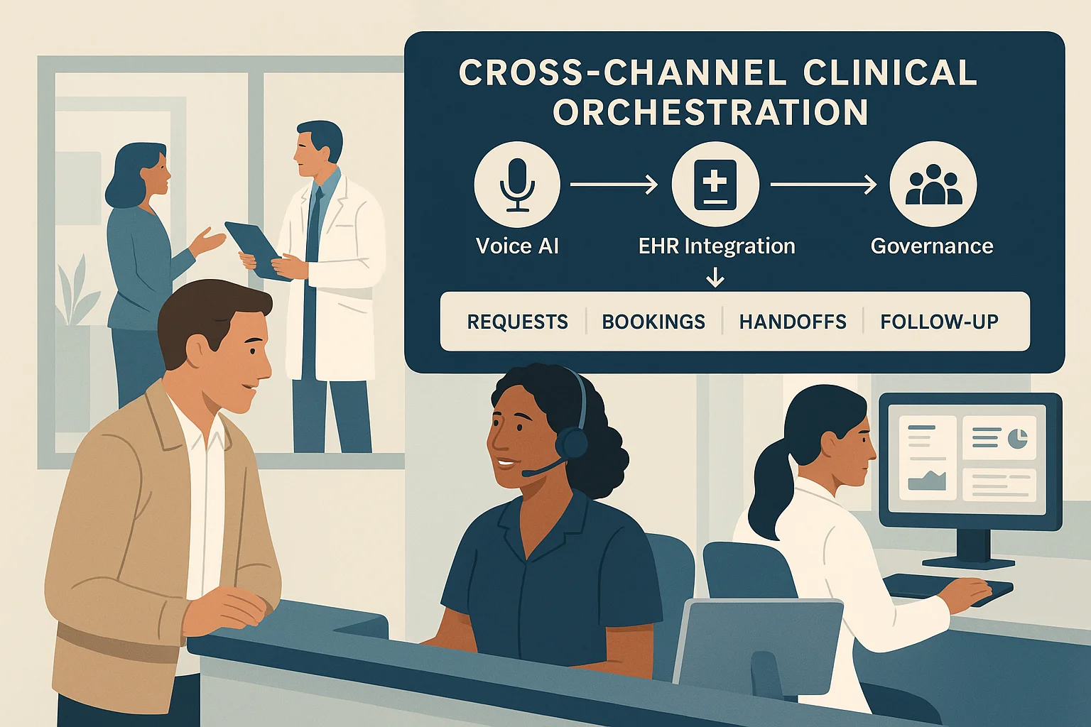 Healthcare outcomes dashboard illustrating Voice AI clinical orchestration