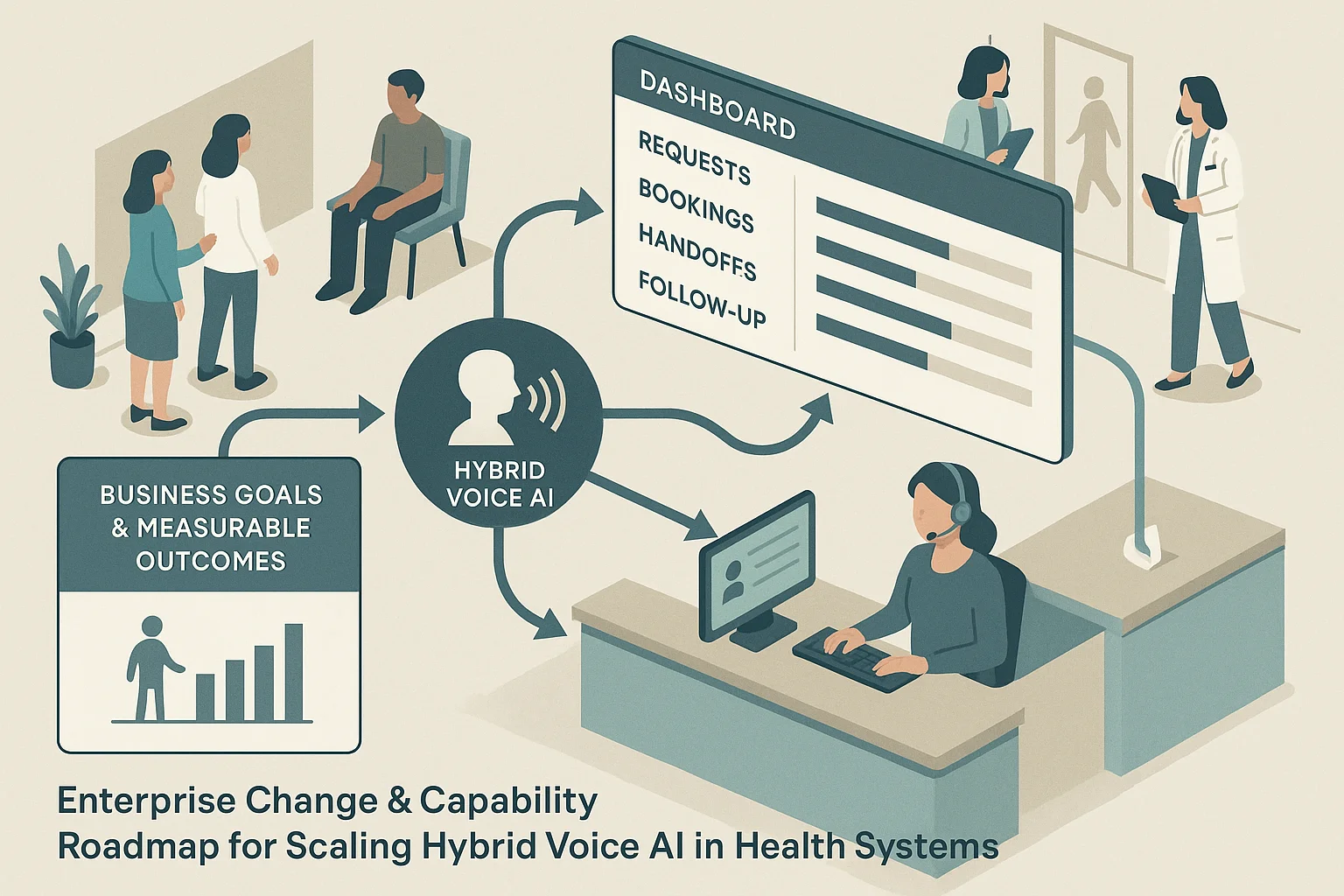 Healthcare outcomes dashboard illustrating Hybrid Voice AI in health systems