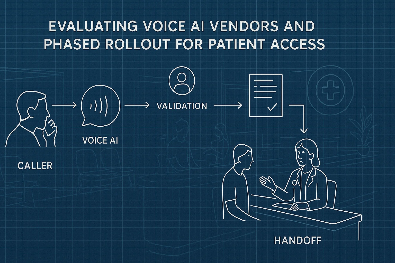 Workflow illustrating Voice AI vendor evaluation