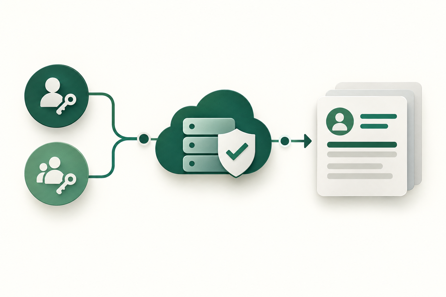 Illustrative permitted record lookup workflow for Practifi: AWS middleware and business rules