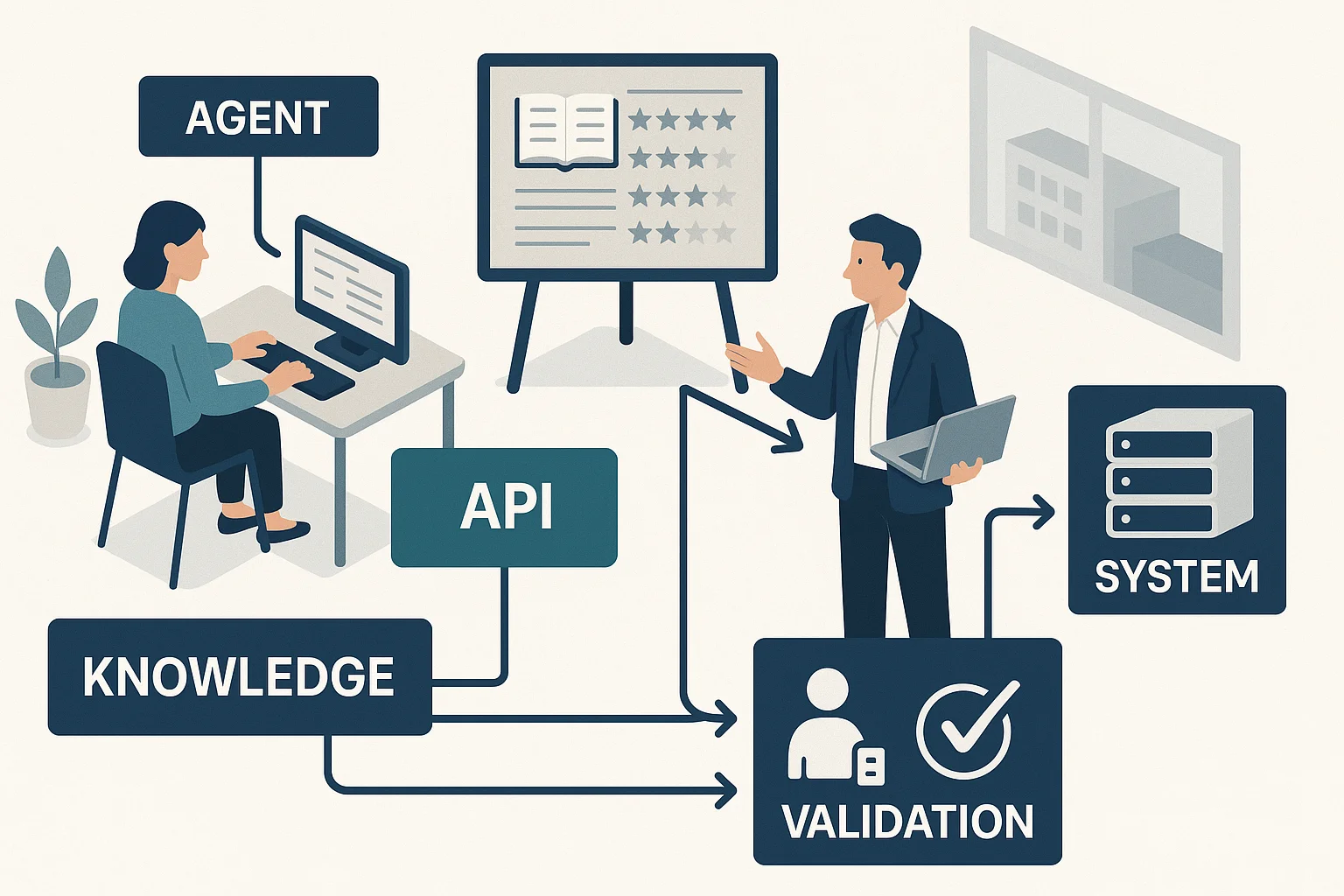 Component diagram illustrating Voice AI vendor scorecards