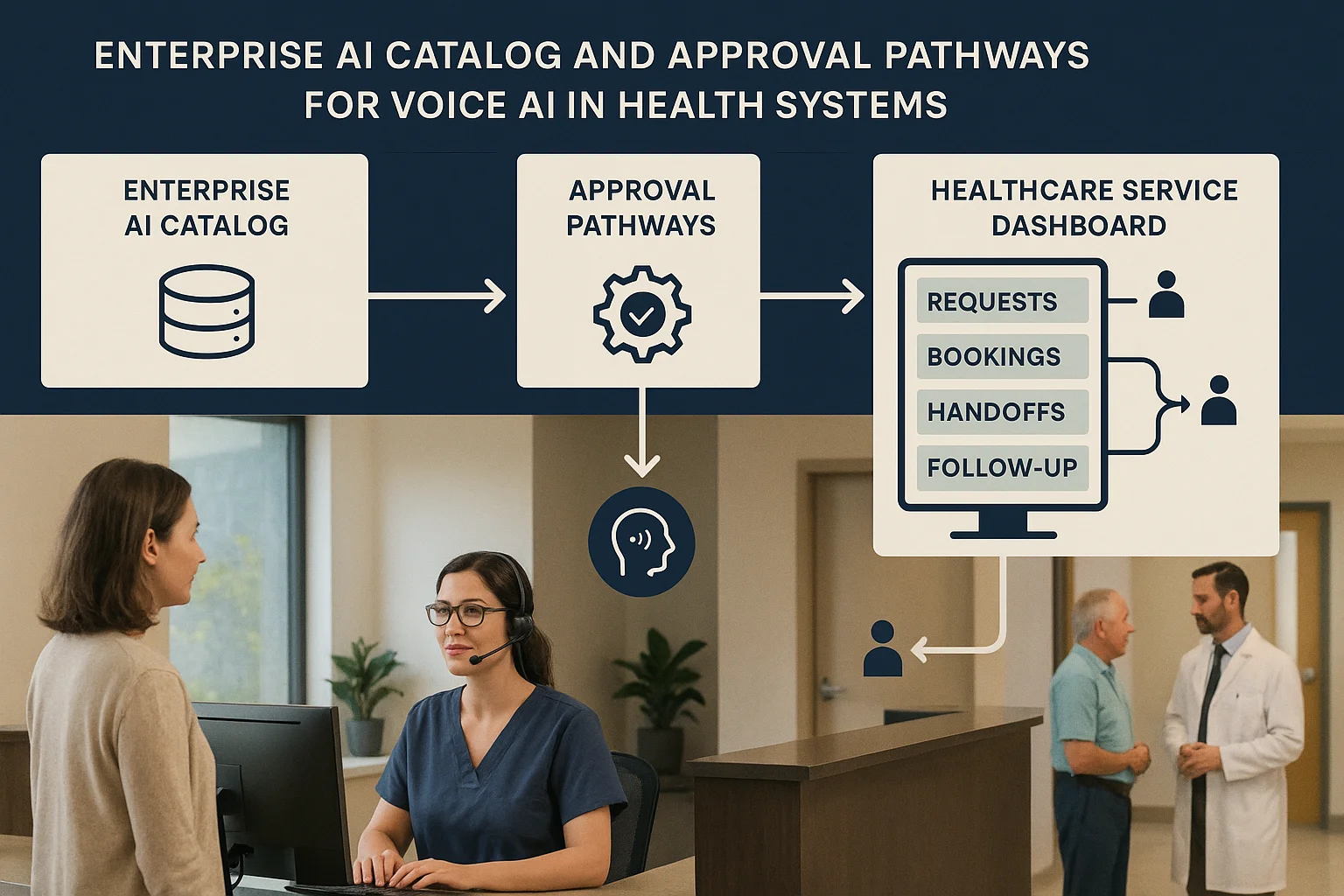 Healthcare outcomes dashboard illustrating Voice AI approval pathway healthcare