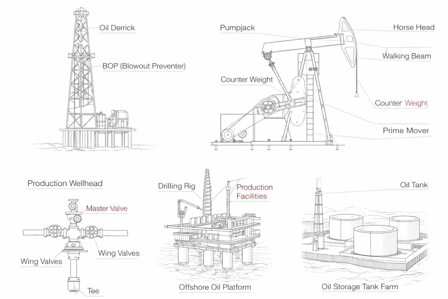 Reference drawings of oil production equipment