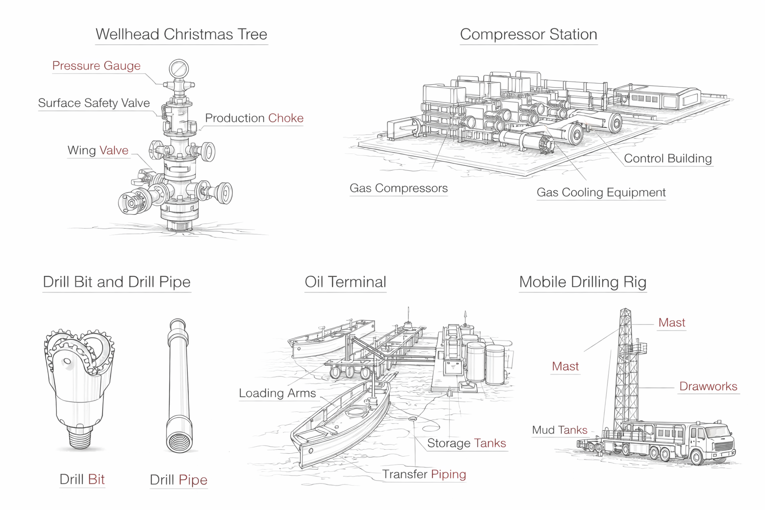 Reference drawings of wellhead, terminal, and drilling equipment