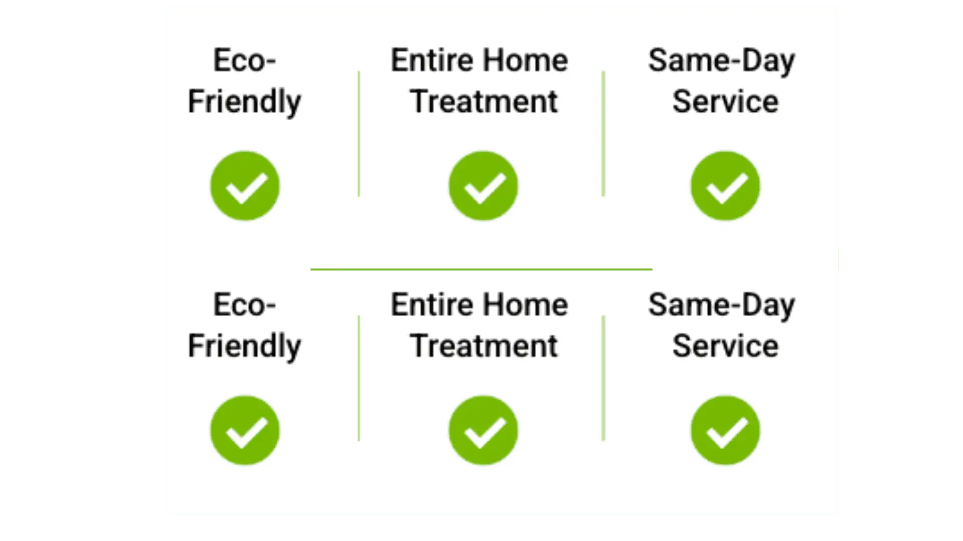 Checklist of ZeroMold guarantees