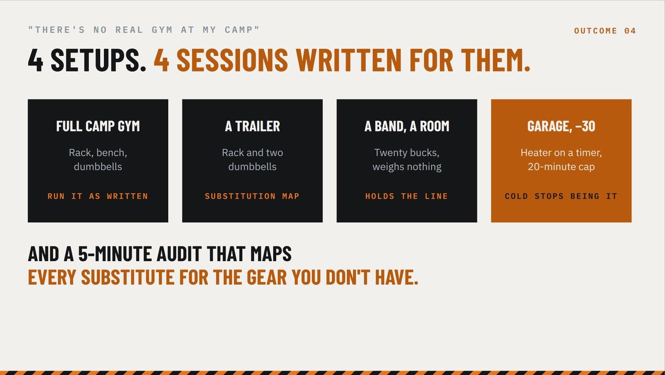 Four training setups, four sessions written for them