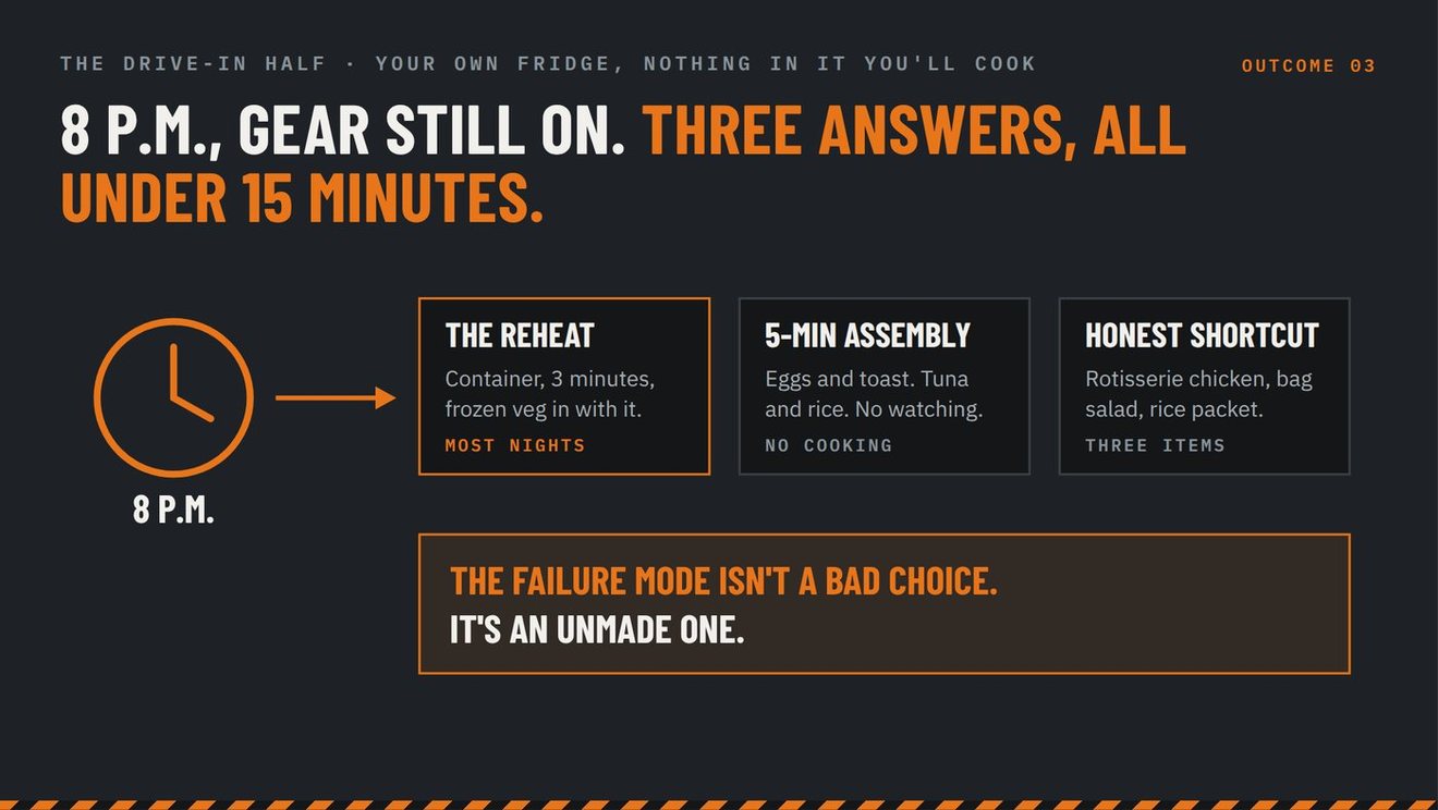 8 p.m., gear still on — three answers, all under fifteen minutes