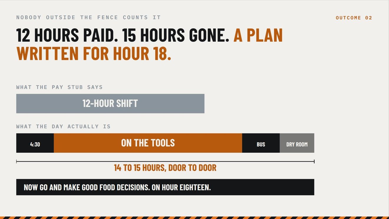 12 hours paid, 15 hours gone — the door-to-door arithmetic