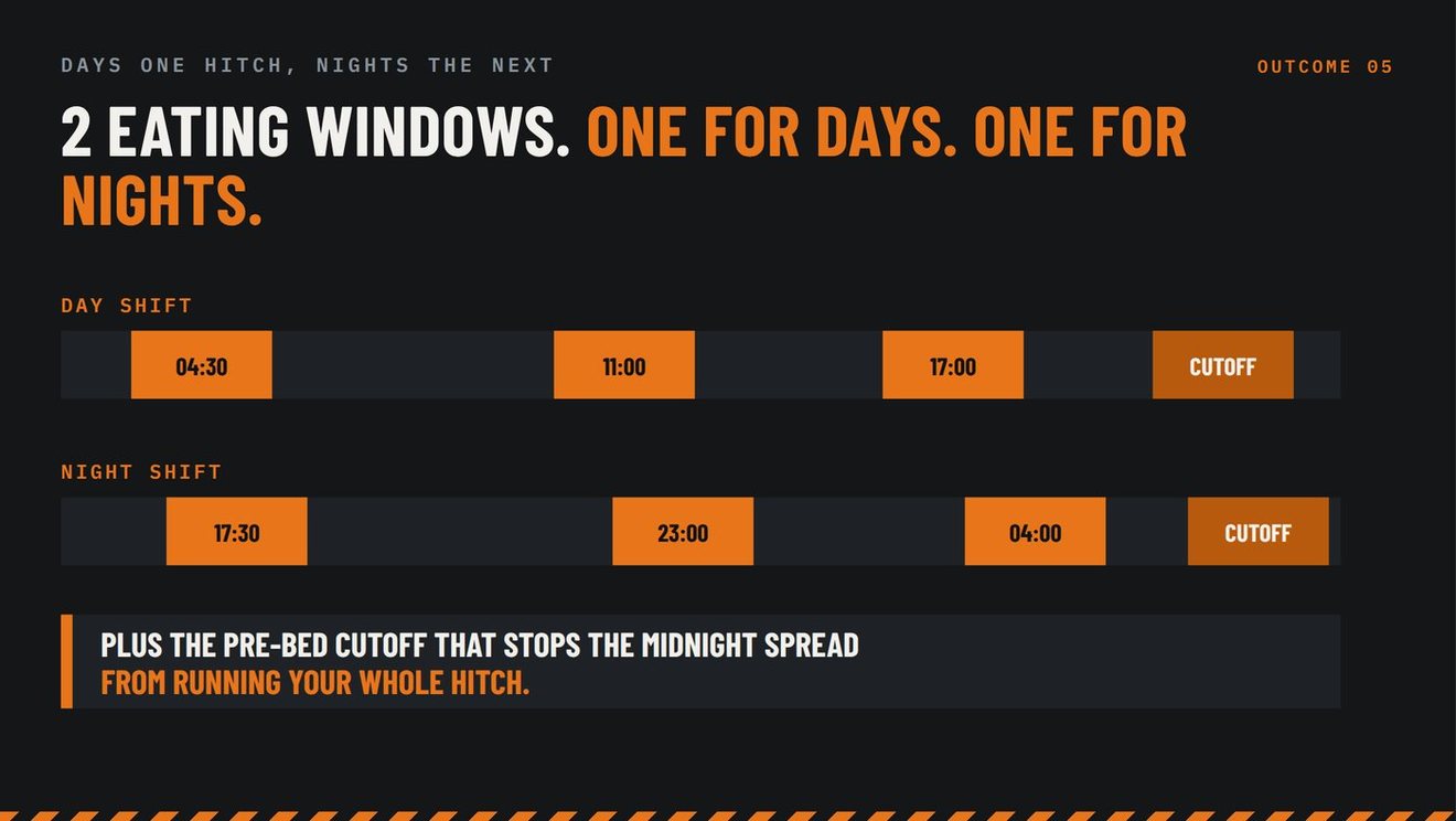 Two eating windows — one for day shift, one for nights