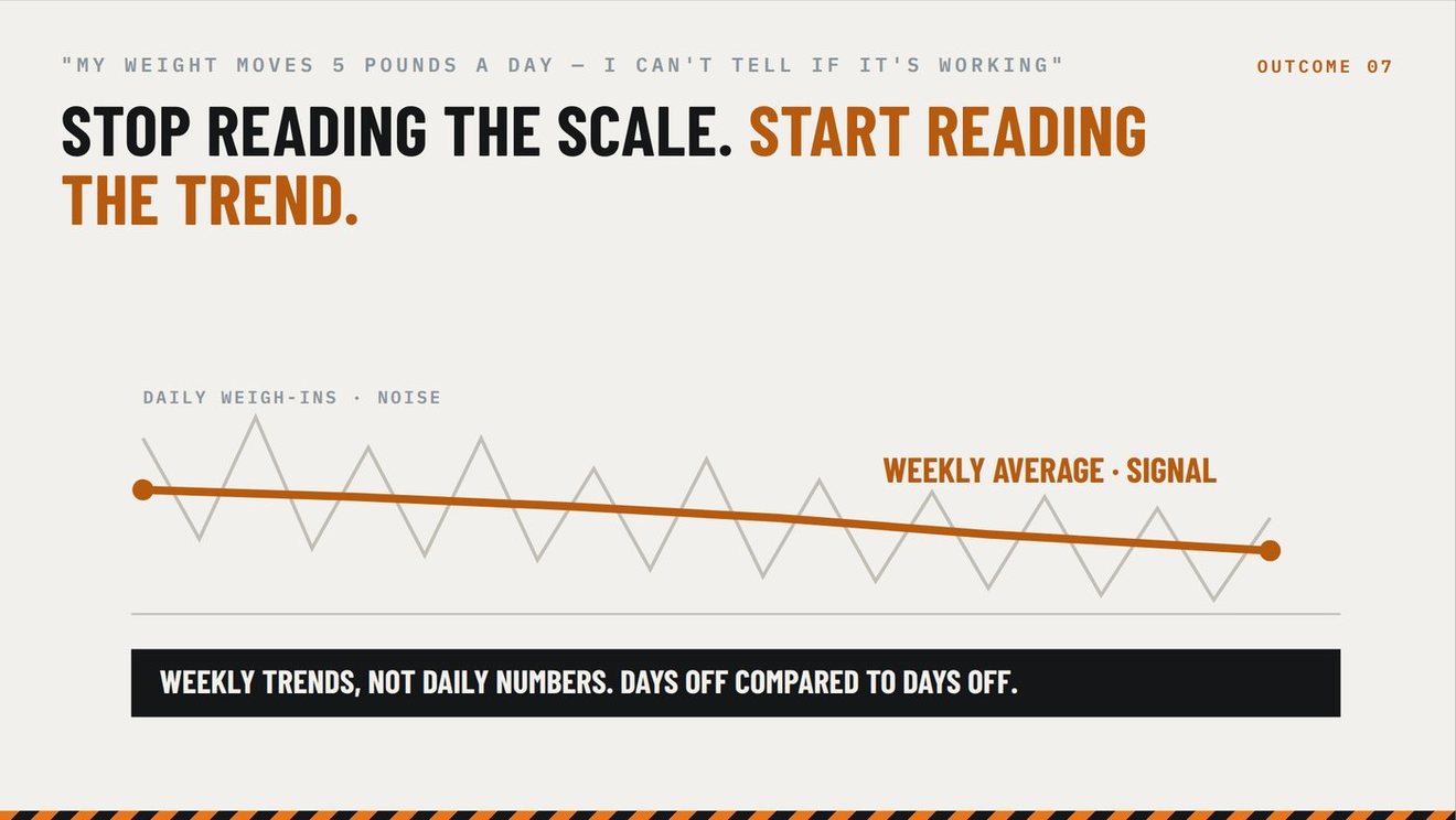 Stop reading the scale, start reading the trend