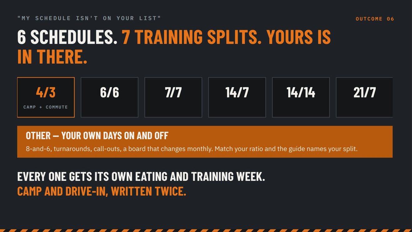 Six schedules, seven training splits — yours is in there