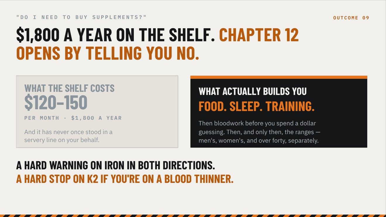 $1,440–$1,800 a year on the shelf versus what actually builds you