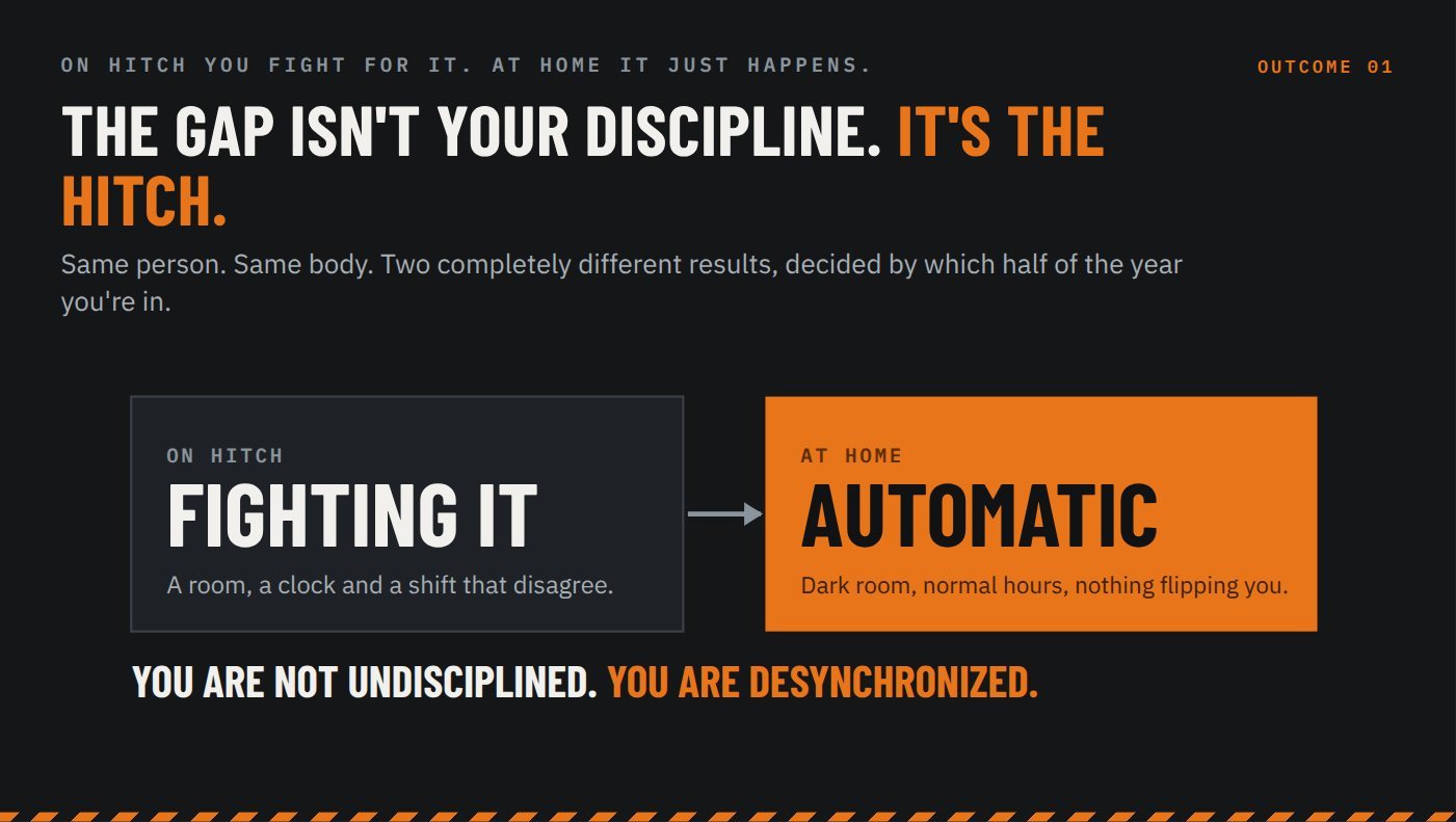 You are not undisciplined. You are desynchronized.