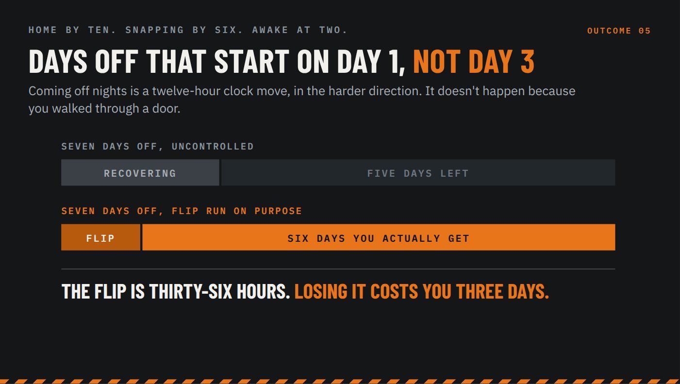 Days off that start on Day 1, not Day 3