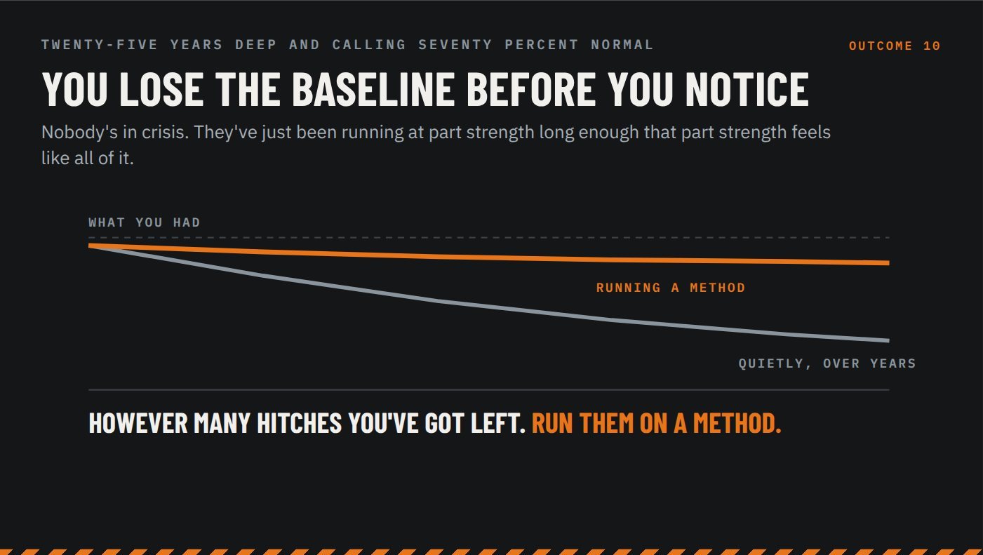 You lose the baseline before you notice