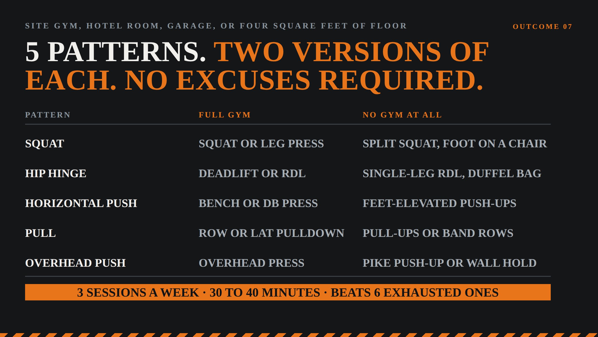 Five patterns, two versions each — the pattern matters, not the equipment