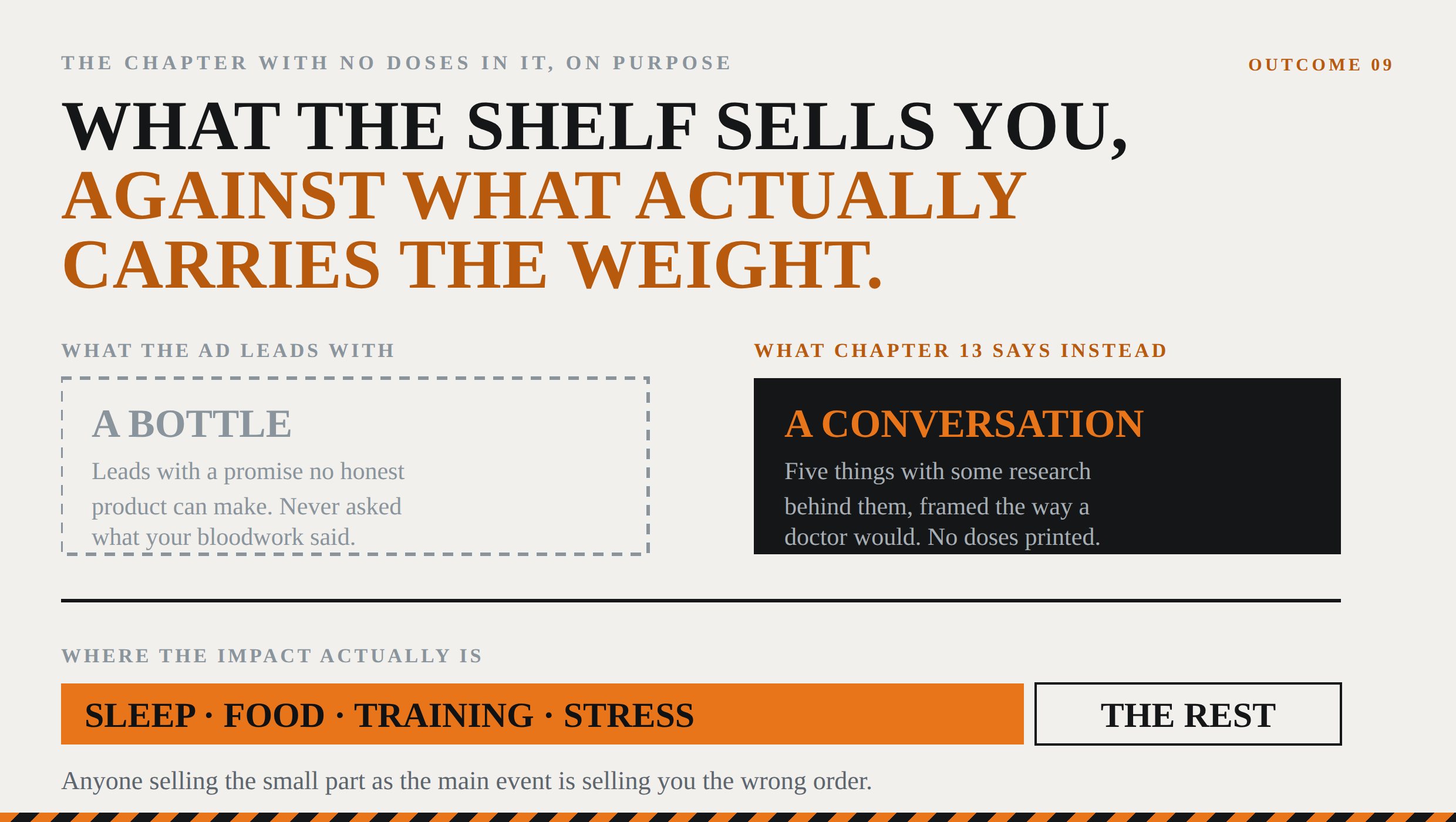 What the shelf sells against what actually moves the needle