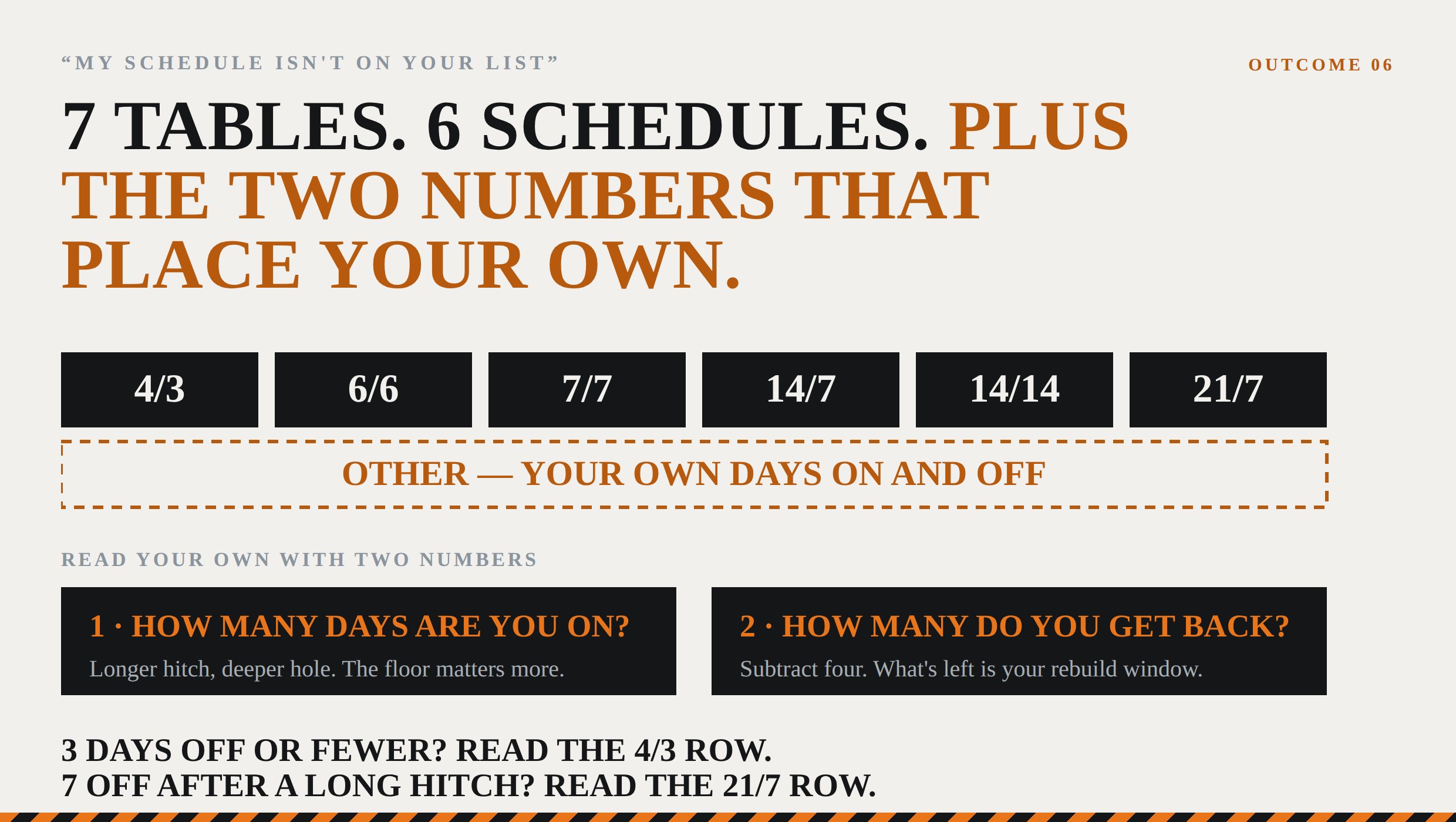 Six schedules, seven tables — and the two numbers that place your own