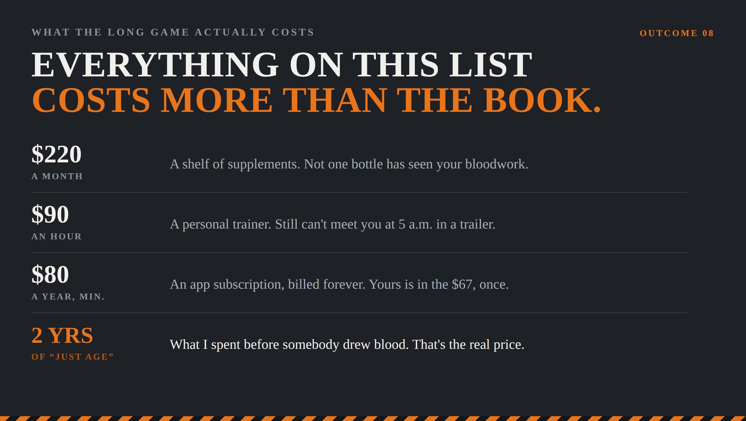 What the long game costs, against what one book costs