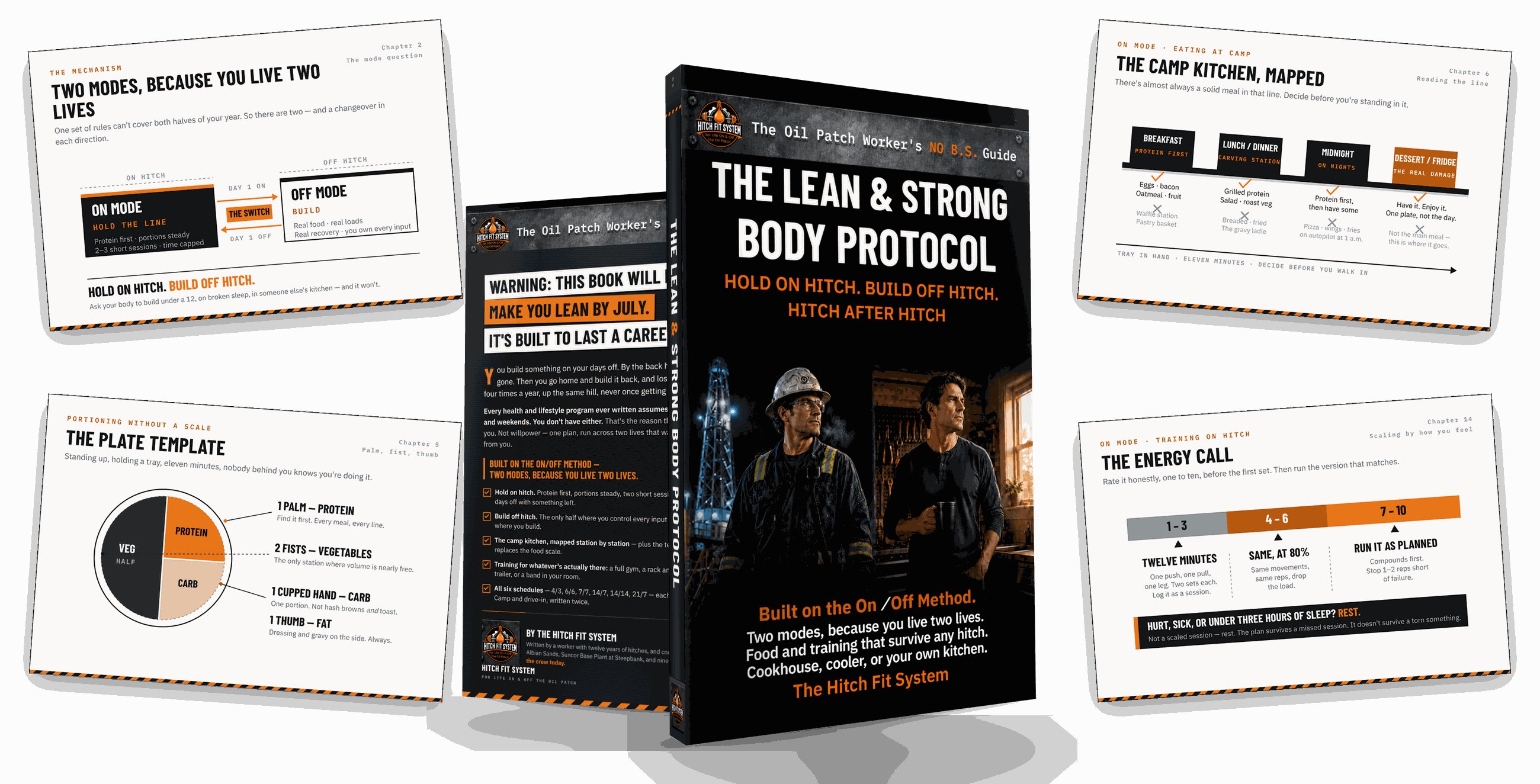 The Lean & Strong Body Protocol with four interior pages: the two modes, the plate template, the camp kitchen mapped, and the energy call