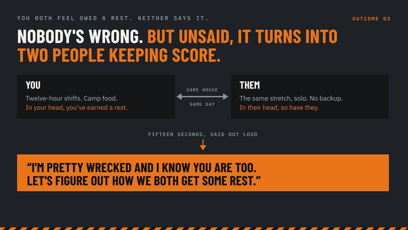 The rest-time collision — and the fifteen seconds that defuse it