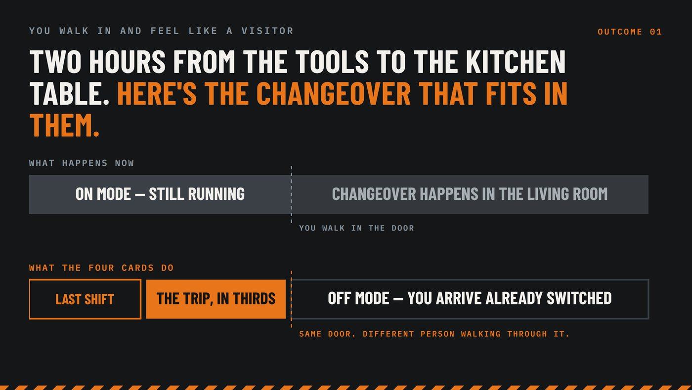 Two hours from the tools to the kitchen table — the changeover that fits in them
