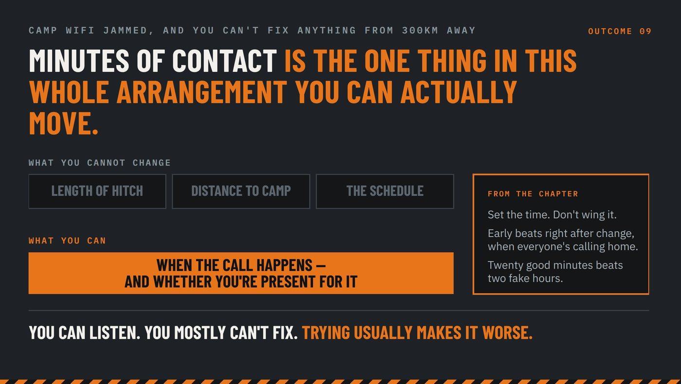 Minutes of contact — the one variable you can actually move
