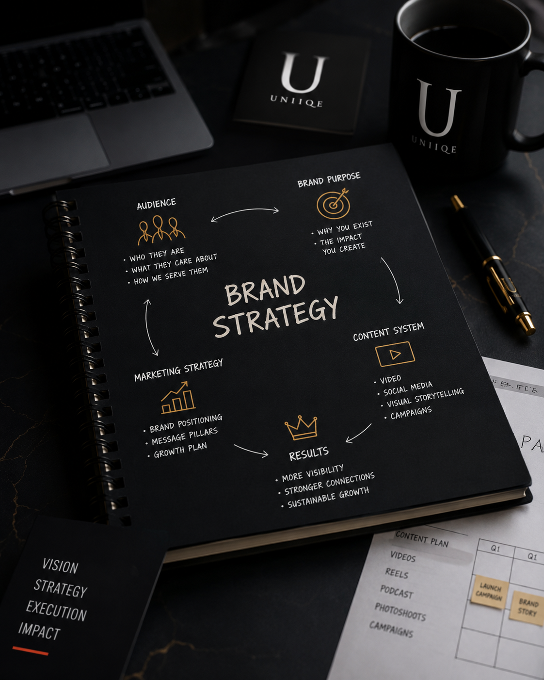 Strategy Development