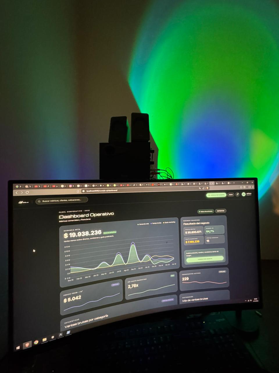 Dashboard para arquitectos