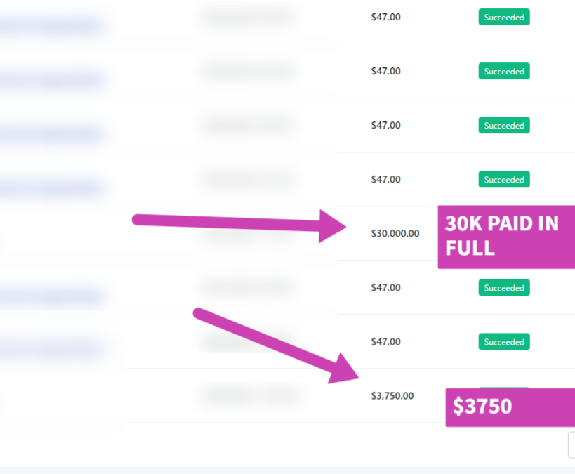 Consistent high-ticket outcomes came from the same model