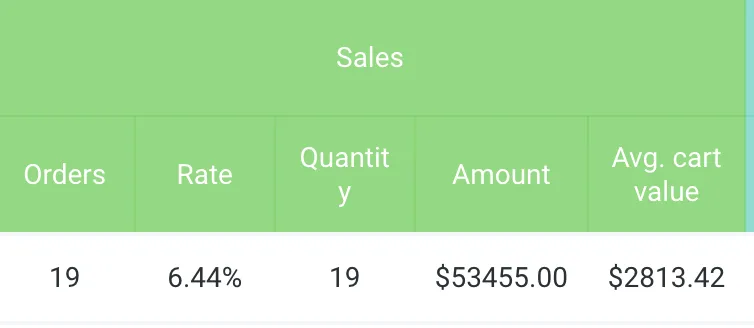 Ascension outperformed subscription-only thinking
