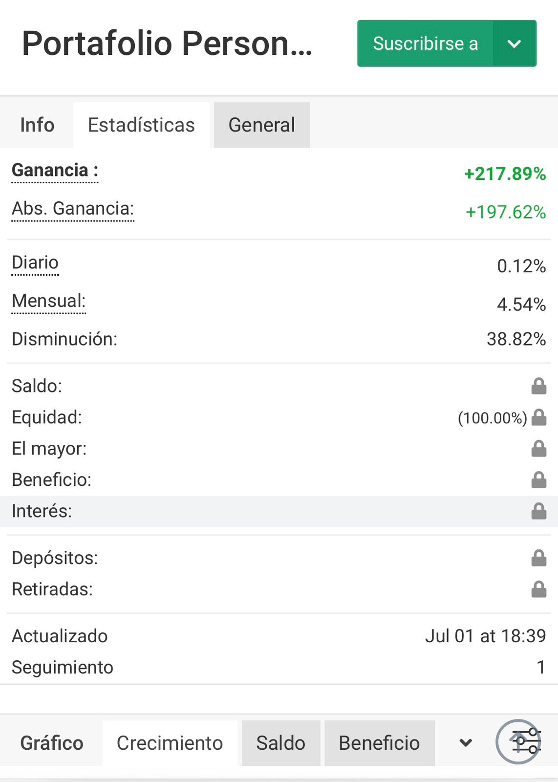 Gráfico de Ganancias