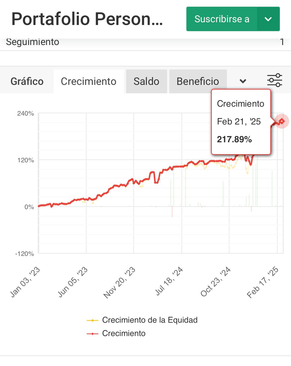 Gráfico de Pérdidas