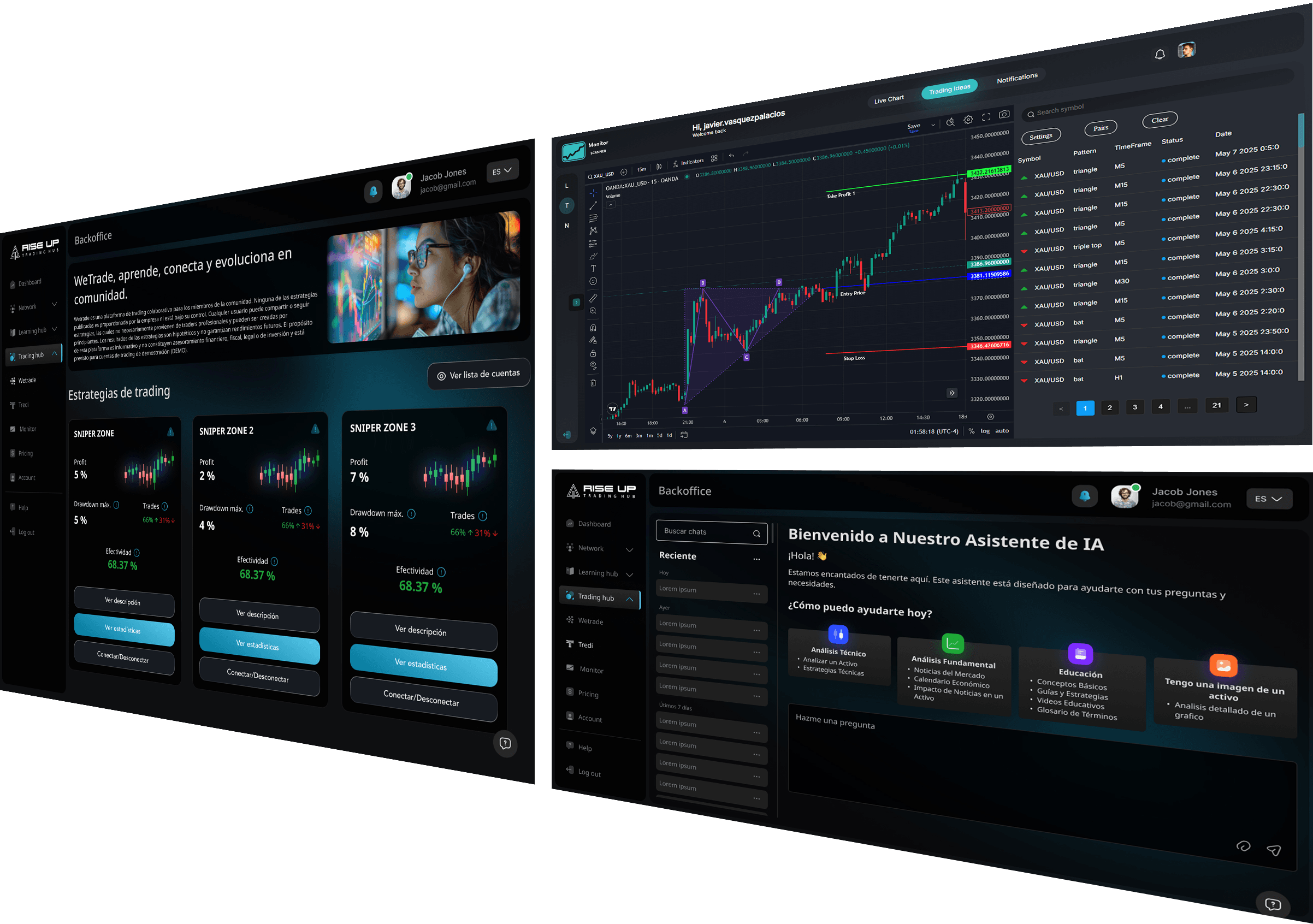 Plataforma de Trading RiseUp