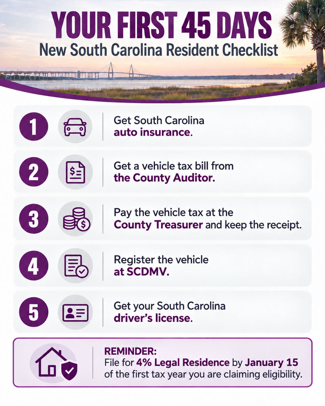 Checklist titled Your First 45 Days, New South Carolina Resident Checklist: get South Carolina auto insurance, get a vehicle tax bill from the County Auditor, pay the vehicle tax at the County Treasurer and keep the receipt, register the vehicle at SCDMV, get your South Carolina driver's license, and file for 4% Legal Residence by January 15.