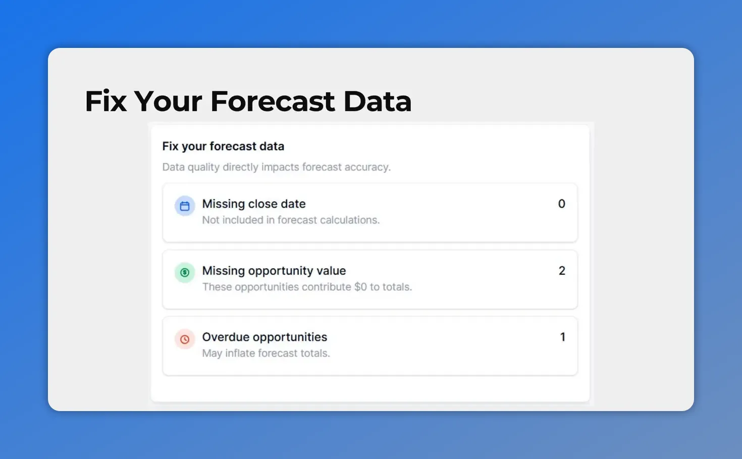Fix Your Forecast Data panel showing data quality issues like missing close date, missing opportunity value, and overdue opportunities