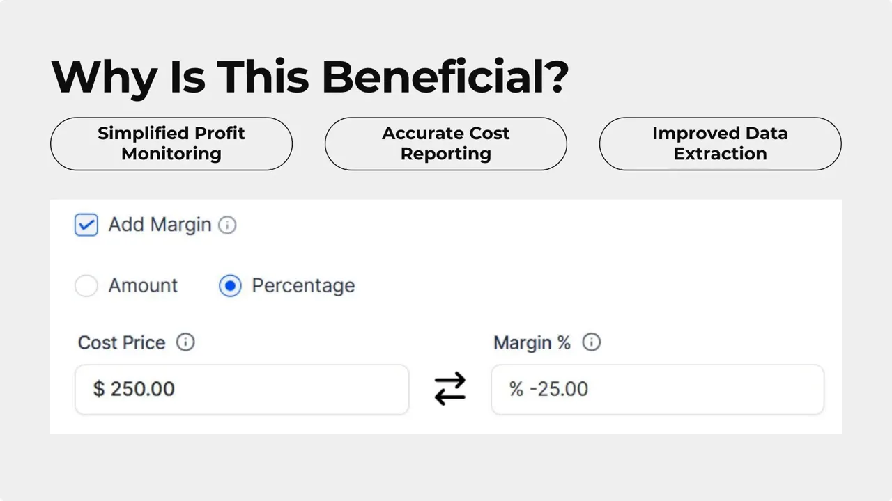 Slide titled 'Why Is This Beneficial?' with Add Margin controls in Percentage mode showing Cost Price $250.00 and Margin % -25.00