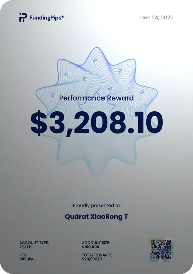 FundingPips 出金證書 $3,208.10（2025-12-24）
