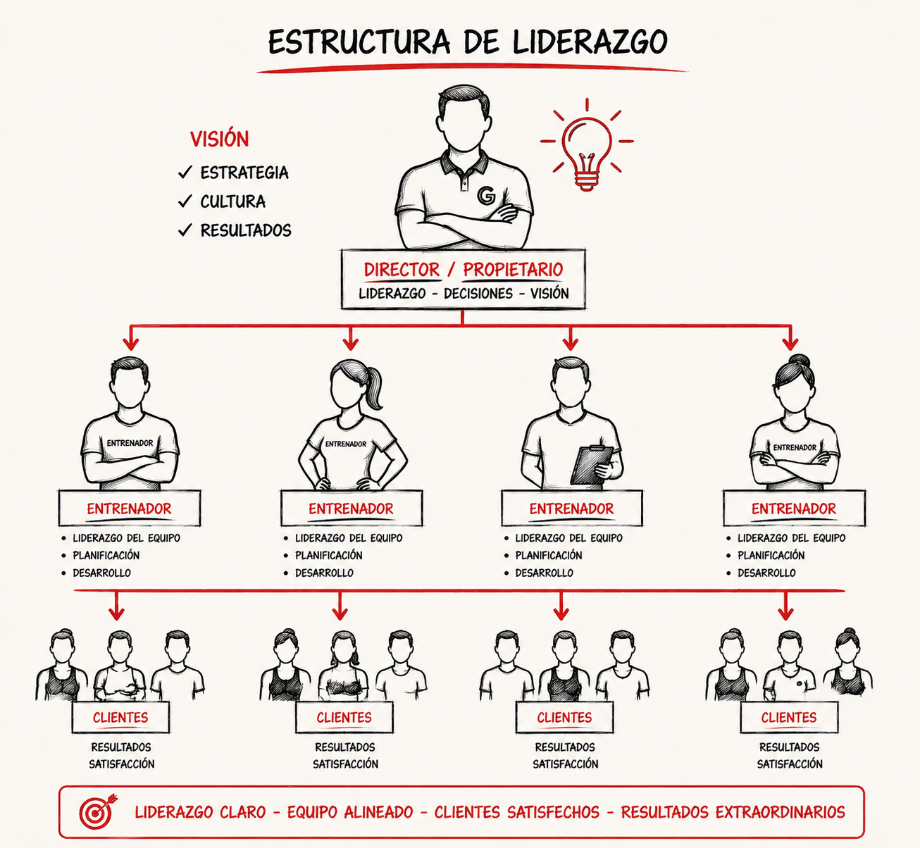 Liderazgo y Supervisión