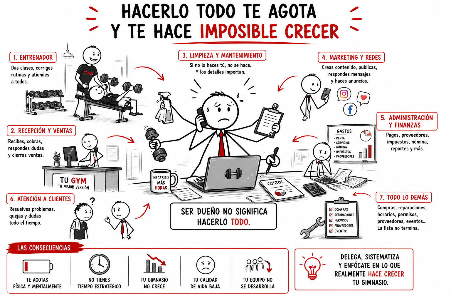 El dueño agotado haciendo todo