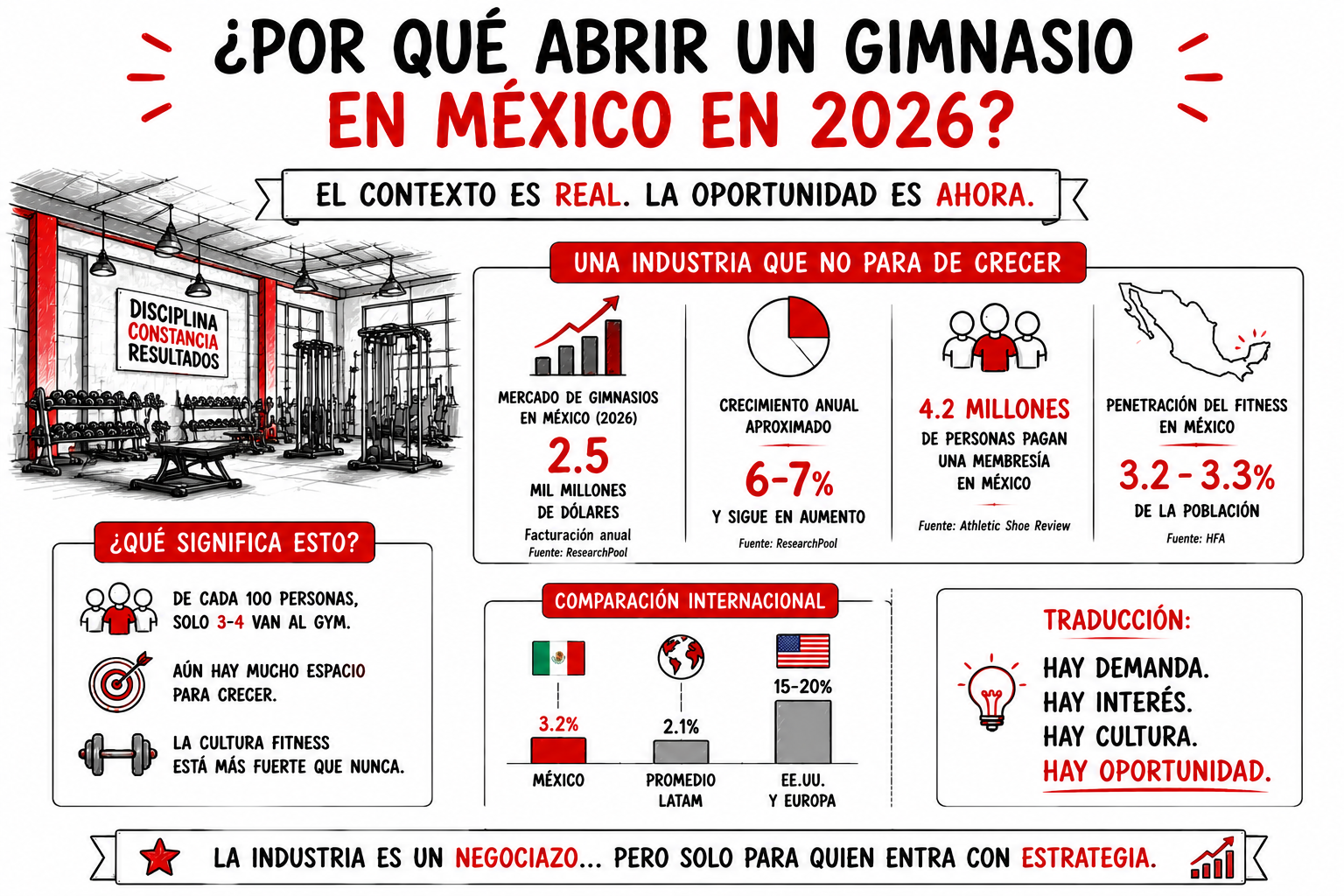 Industria y oportunidades