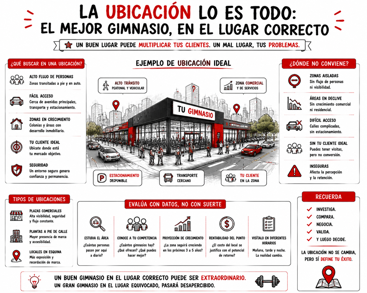 Preventa y lanzamiento