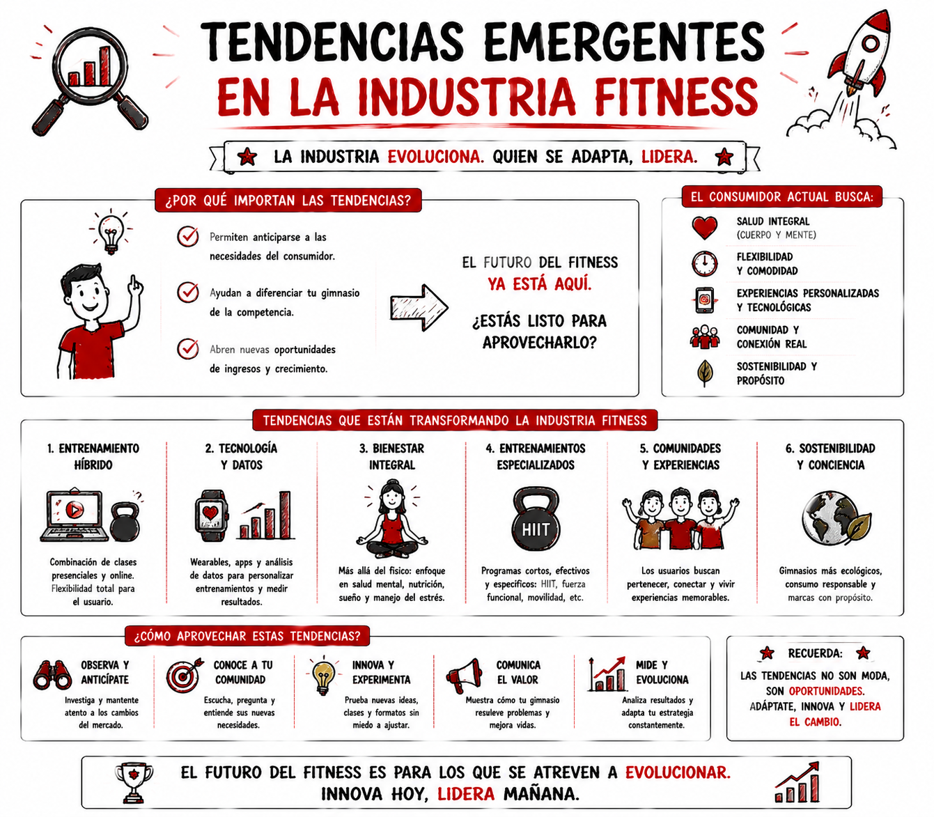 Tendencias emergentes Tendencias emergentes