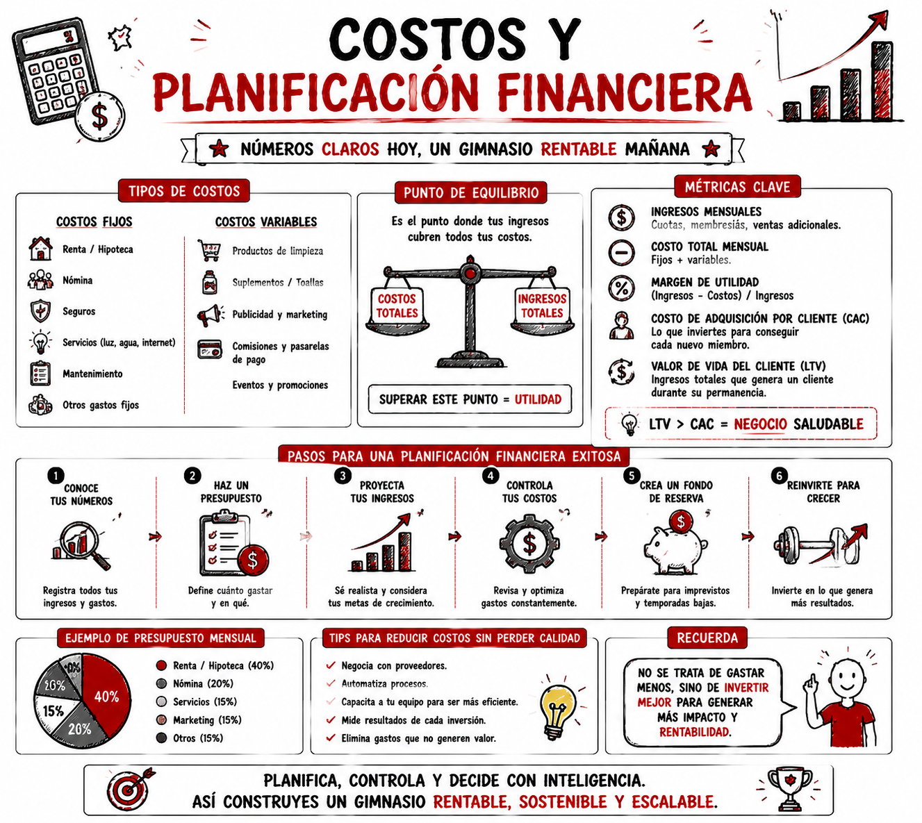 Costos y planificación financiera Costos y planificación financiera