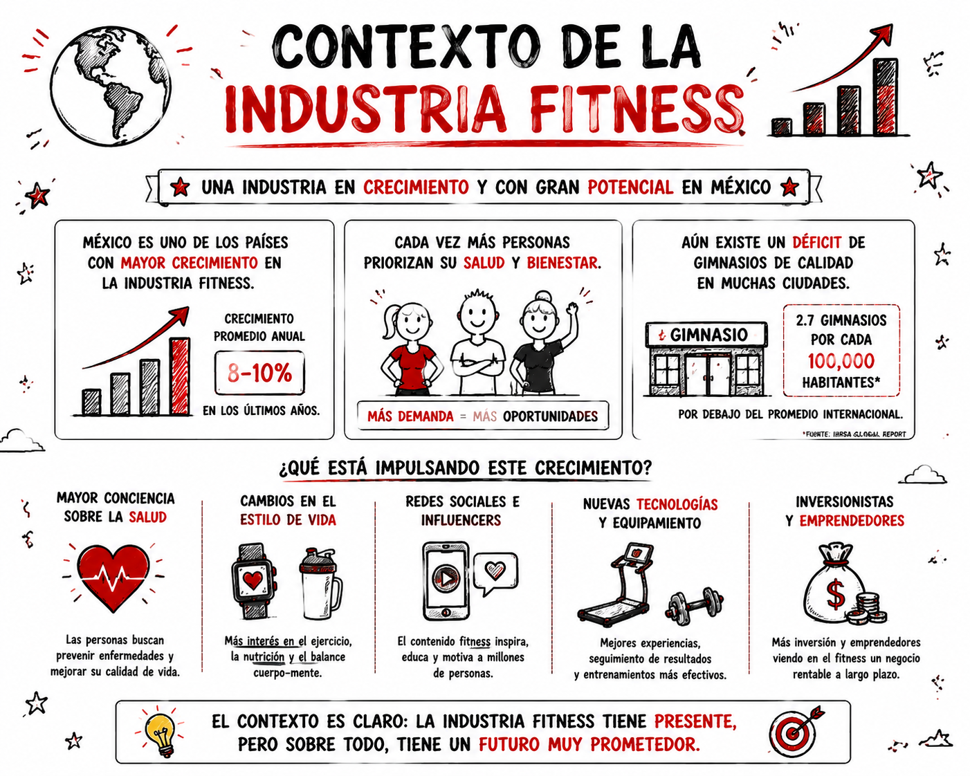 Contexto de la industria Contexto de la industria
