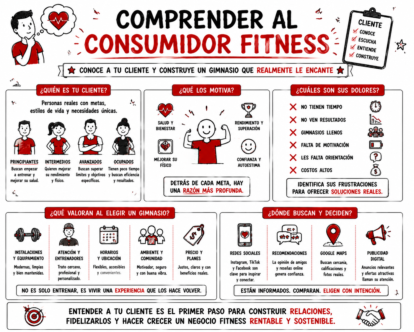 Comprender al consumidor fitness Comprender al consumidor fitness