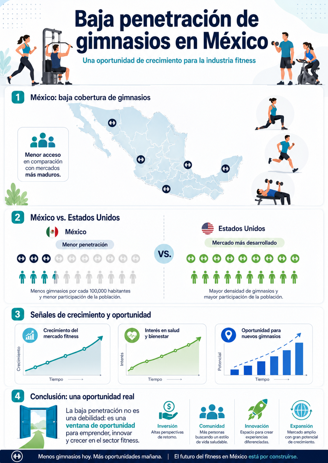 Mercado y oportunidad Mercado y oportunidad